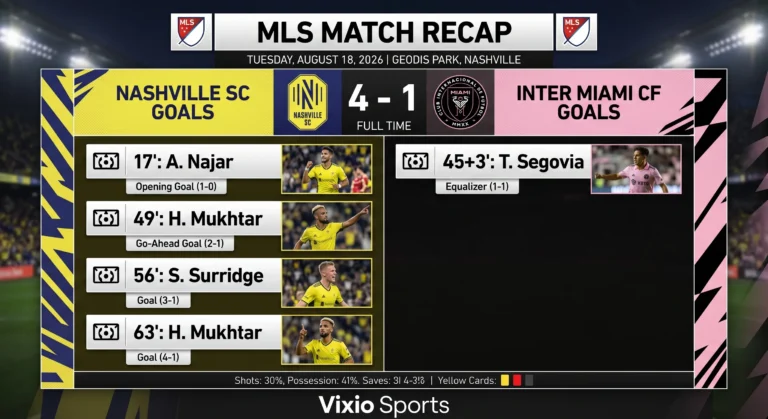 Nashville SC vs Inter Miami